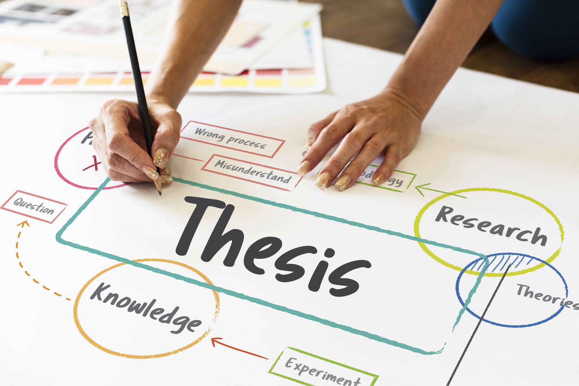 Thesis Format – What You Should Know About